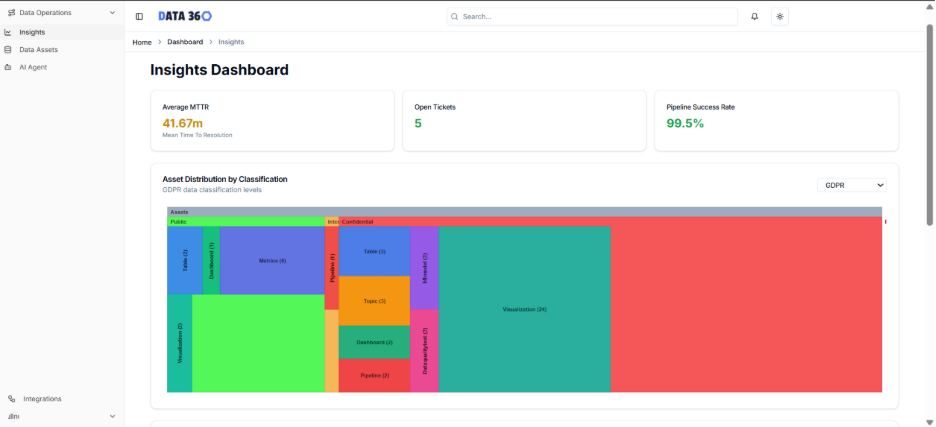 Data360: Enterprise Data Intelligence Platform background blur