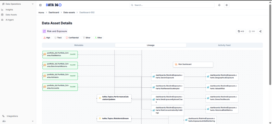 Data360: Enterprise Data Intelligence Platform thumbnail 4